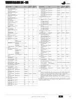 Предварительный просмотр 9 страницы Joannes VENUS BA MS 24- 34 Instructions For Use, Installation And Maintenance