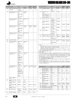 Предварительный просмотр 24 страницы Joannes VENUS BA MS 24- 34 Instructions For Use, Installation And Maintenance