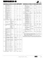 Предварительный просмотр 25 страницы Joannes VENUS BA MS 24- 34 Instructions For Use, Installation And Maintenance