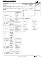 Предварительный просмотр 27 страницы Joannes VENUS BA MS 24- 34 Instructions For Use, Installation And Maintenance