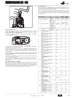 Предварительный просмотр 39 страницы Joannes VENUS BA MS 24- 34 Instructions For Use, Installation And Maintenance