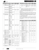 Предварительный просмотр 40 страницы Joannes VENUS BA MS 24- 34 Instructions For Use, Installation And Maintenance