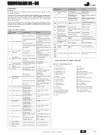 Предварительный просмотр 43 страницы Joannes VENUS BA MS 24- 34 Instructions For Use, Installation And Maintenance