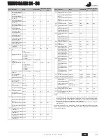 Предварительный просмотр 57 страницы Joannes VENUS BA MS 24- 34 Instructions For Use, Installation And Maintenance