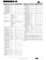 Предварительный просмотр 73 страницы Joannes VENUS BA MS 24- 34 Instructions For Use, Installation And Maintenance