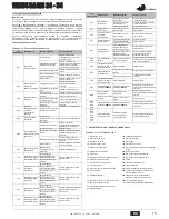 Предварительный просмотр 75 страницы Joannes VENUS BA MS 24- 34 Instructions For Use, Installation And Maintenance