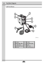 Preview for 10 page of jobmate 199-8594-6 Use And Care Manual