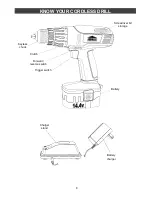 Preview for 8 page of jobmate 54-2877-4 Owner'S Manual