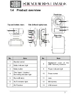 Предварительный просмотр 7 страницы JOBO Smartcam Nano User Manual