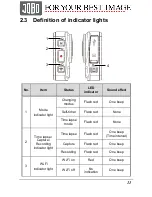 Предварительный просмотр 11 страницы JOBO Smartcam Nano User Manual