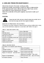 Preview for 9 page of Jobsite CT0567 Instruction Manual