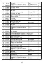 Предварительный просмотр 15 страницы Jobsite CT5611 Instruction Manual