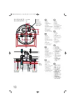 Предварительный просмотр 10 страницы jobst ConturaMonoPLUS Fitting Instructions Manual