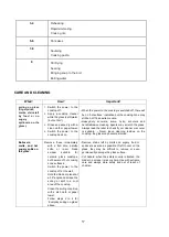 Preview for 58 page of Jocel COMBI DUO JPIC007476 Instruction Manual