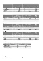 Preview for 15 page of Jocel JFE011169 Instruction Manual