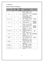 Предварительный просмотр 13 страницы Jocel JLR013989 Instruction Manual