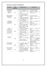 Предварительный просмотр 41 страницы Jocel JLR013989 Instruction Manual