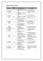 Предварительный просмотр 64 страницы Jocel JLR013989 Instruction Manual