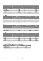 Preview for 15 page of Jocel JPK3EV200358 Instruction Manual