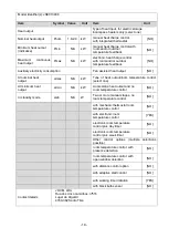 Preview for 20 page of Jocel JSE013408 Instruction Manual