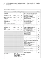 Preview for 16 page of Jocel JSE013439 Manual