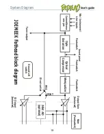 Предварительный просмотр 20 страницы Joemeek Fathead User Manual