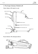 Preview for 3 page of Joerns Hoyer Advance User Instruction Manual