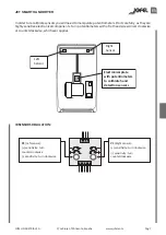 Предварительный просмотр 7 страницы Jofel JET-SMART AA24050 Installation Manual