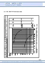 Предварительный просмотр 30 страницы Joh. Müller Kunststoff ML 110 Operating Instructions Manual