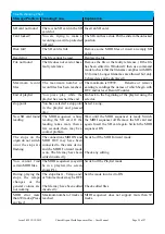 Preview for 25 page of Johannus MIDI Sequencer + User Manual