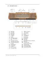 Предварительный просмотр 9 страницы Johannus symphonica 450 User Manual