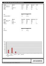 Предварительный просмотр 4 страницы Johanson SHIMA 90 WITH 1 TABLE Manual