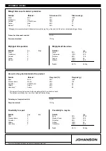 Предварительный просмотр 2 страницы Johanson STROLL 65 Manual
