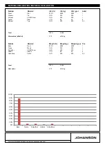 Предварительный просмотр 4 страницы Johanson STROLL 65 Manual