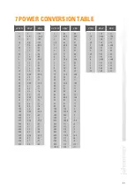 Preview for 31 page of Johansson ProStreamer 5202 User Manual