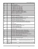 Preview for 51 page of John Bean EEWB304B Service Manual