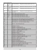 Preview for 52 page of John Bean EEWB304B Service Manual