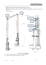 Preview for 25 page of John Bean JLT4500S Manual