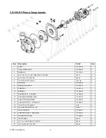 Preview for 5 page of JOHN BLUE CS-150 Series Installation And Operation Manual