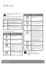 Предварительный просмотр 11 страницы John Lewis 944182410 User Manual