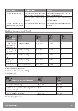 Предварительный просмотр 19 страницы John Lewis 944182410 User Manual