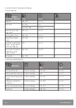 Предварительный просмотр 20 страницы John Lewis 944182410 User Manual