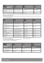 Предварительный просмотр 21 страницы John Lewis 944182410 User Manual