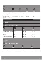 Предварительный просмотр 23 страницы John Lewis 944182410 User Manual