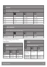 Предварительный просмотр 25 страницы John Lewis 944182410 User Manual