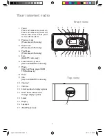 Preview for 4 page of John Lewis Cyber Instruction Manual