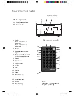 Preview for 5 page of John Lewis Cyber Instruction Manual