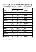 Preview for 14 page of John Lewis JL6004 Instruction Manual