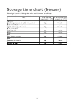 Preview for 15 page of John Lewis JL6004 Instruction Manual