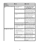 Предварительный просмотр 34 страницы John Lewis JLAFFS2008 Instruction Manual